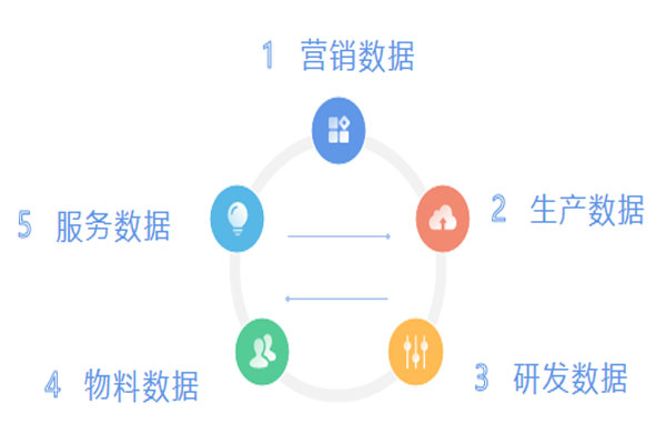 ���ݻ�����