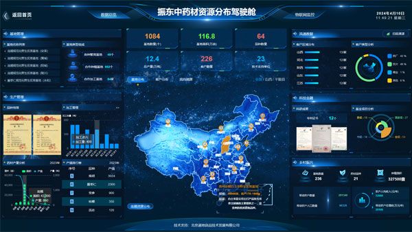 ɽ����Ӯ������ҩ�Ĳ�ҵ���ǻ�������Դϵͳ